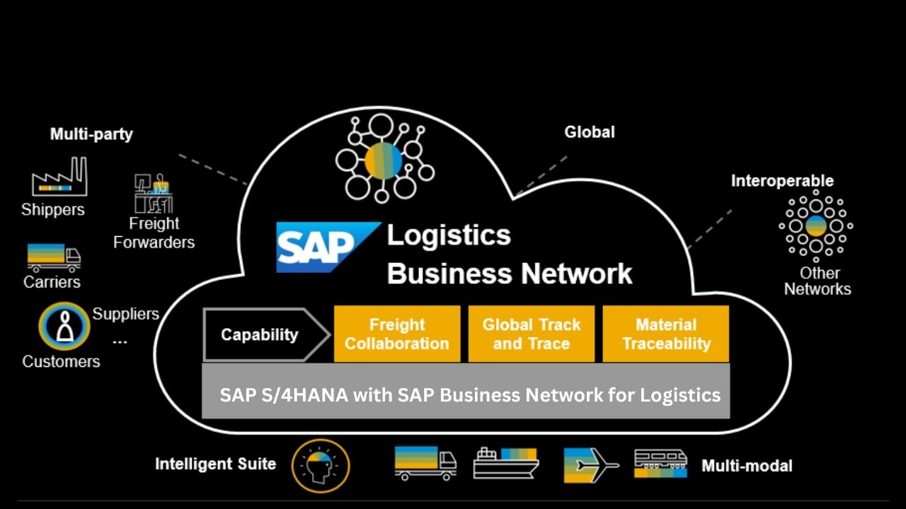 sap system understanding